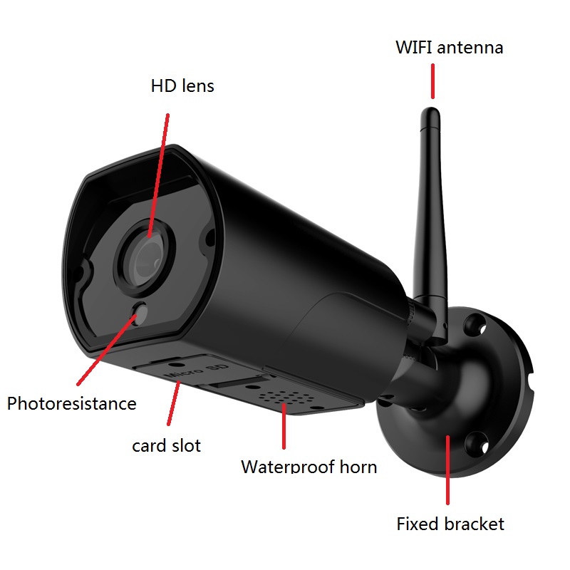 1080P duplex two-way voice intelligent wireless Wifi card camera camera